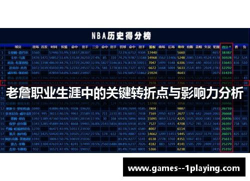 老詹职业生涯中的关键转折点与影响力分析 老詹职业生涯中的关键转折点与影响力分析