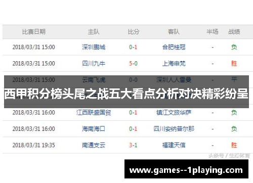 西甲积分榜头尾之战五大看点分析对决精彩纷呈